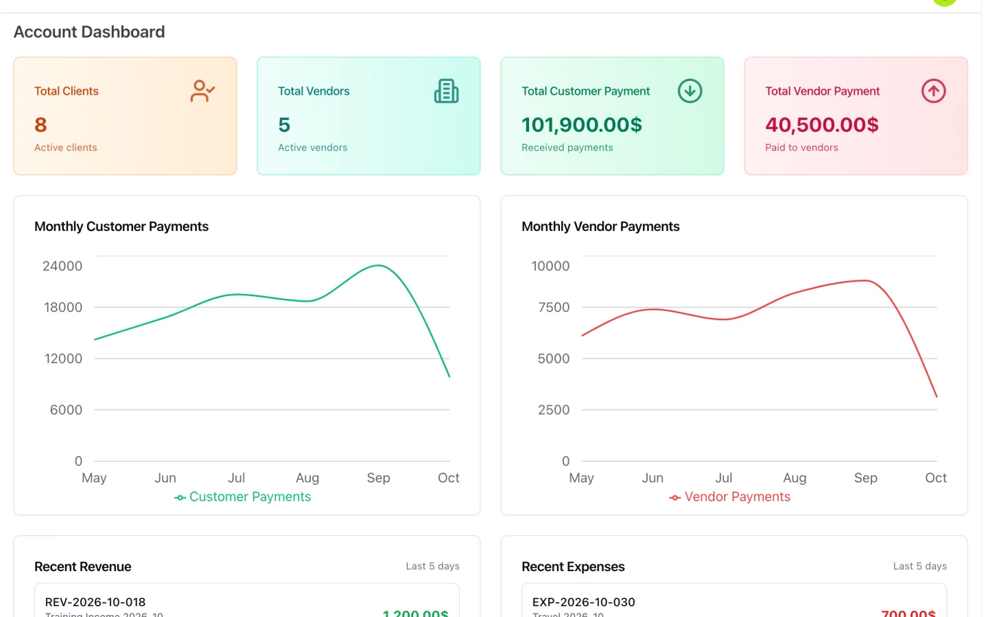 Painel financeiro do ERP Instfy com pagamentos de clientes e fornecedores