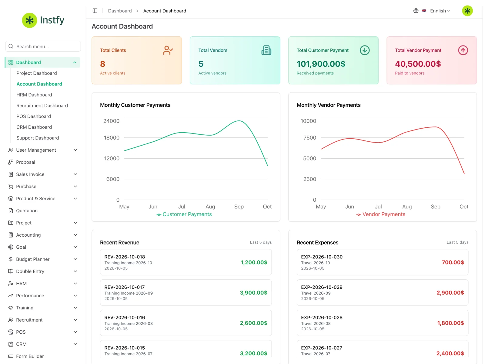 ERP Instfy account dashboard with charts