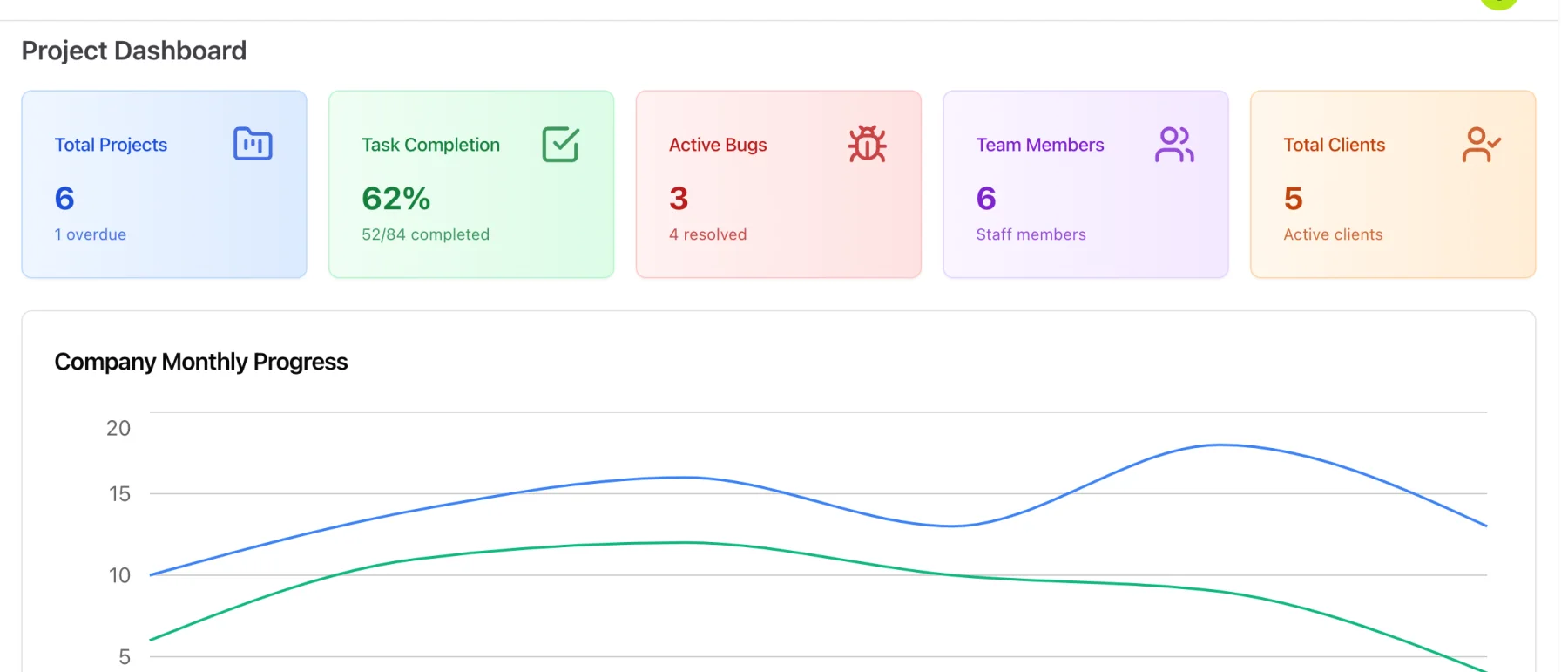 Project progress and team performance in ERP Instfy