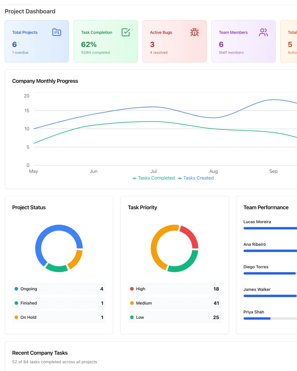 Project dashboard in ERP Instfy with progress charts